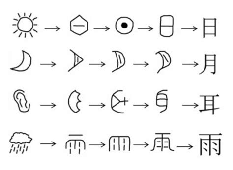 陽 象形文字|漢字の成り立ち「陽」 – 漢字の成り立ちや意味をイラストや絵を。